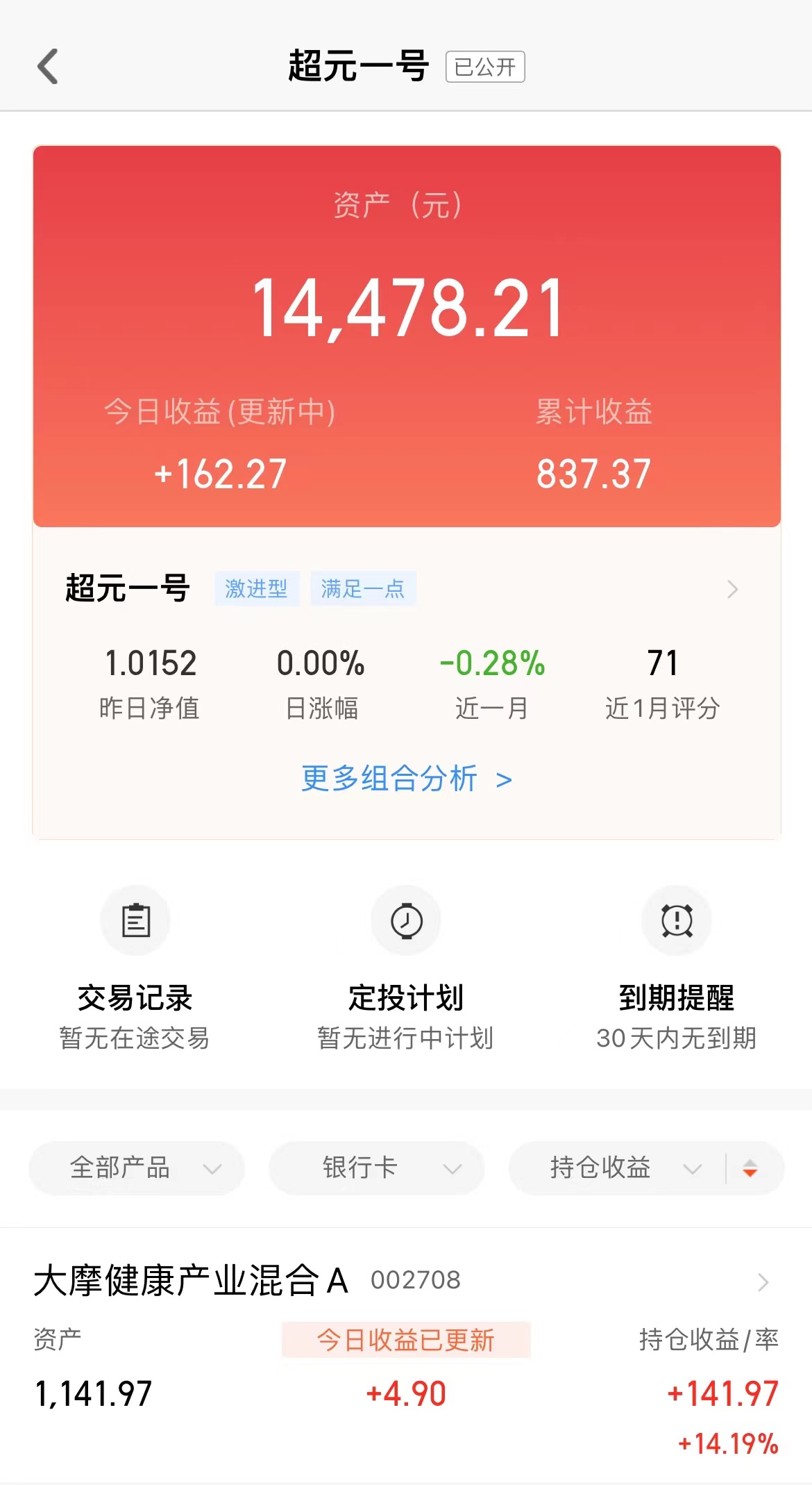 论小韭菜的自我成长,小韭菜成长记期货