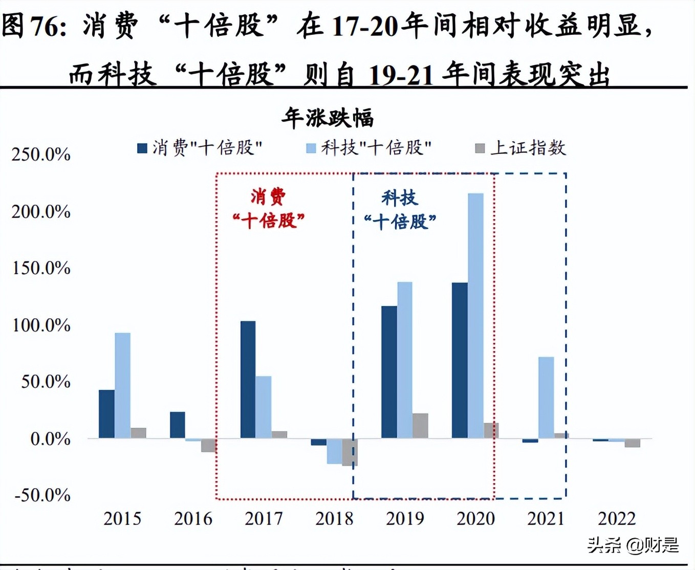 a股策略周报最新,a股投资机会全解析