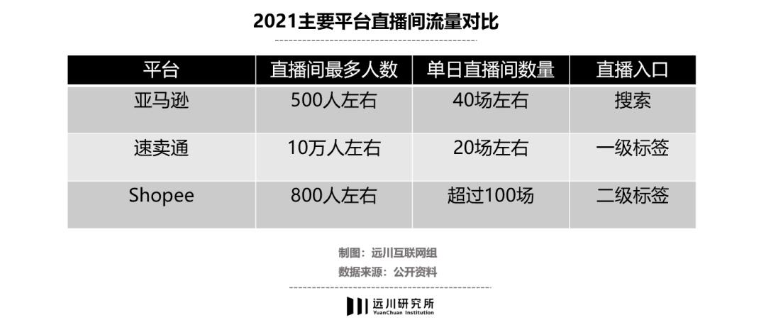 电商直播培训不收费怎么回事,为什么电商直播国外做不起来