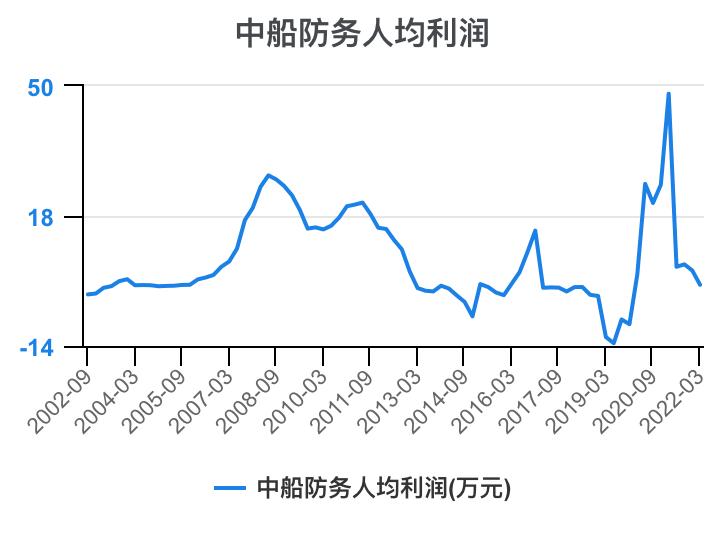 2023年中船防务财报,中船防务完整视频