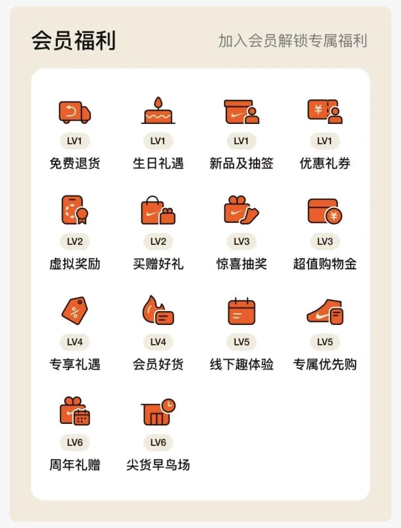 天猫怎么加店铺会员,为什么现在天猫精灵都要会员