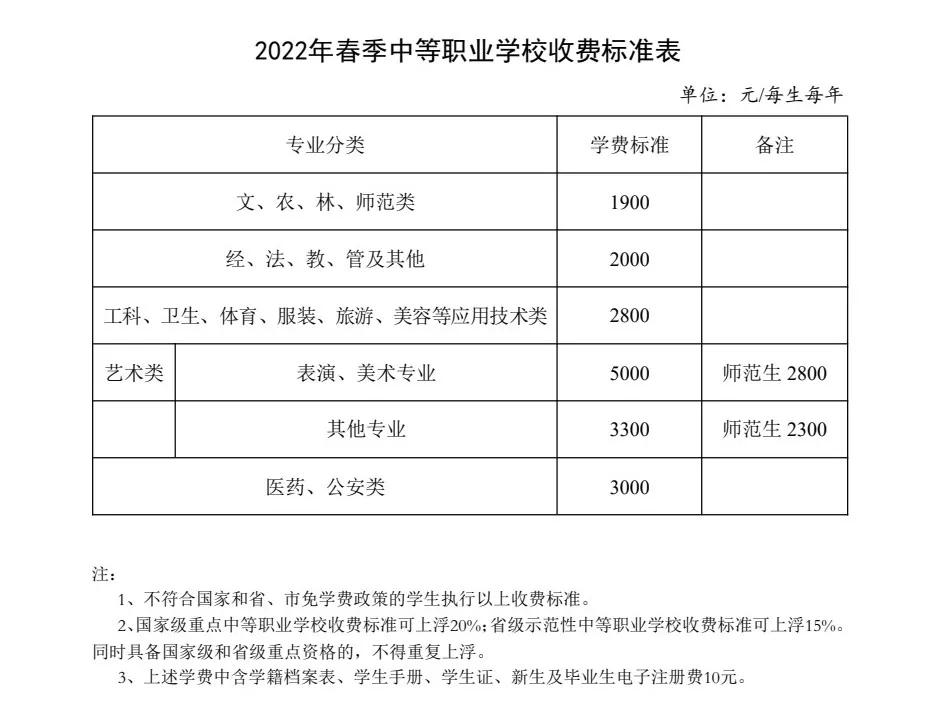 长沙县碧桂园威尼斯双语学校学费,2023年长沙县公立幼儿园收费标准