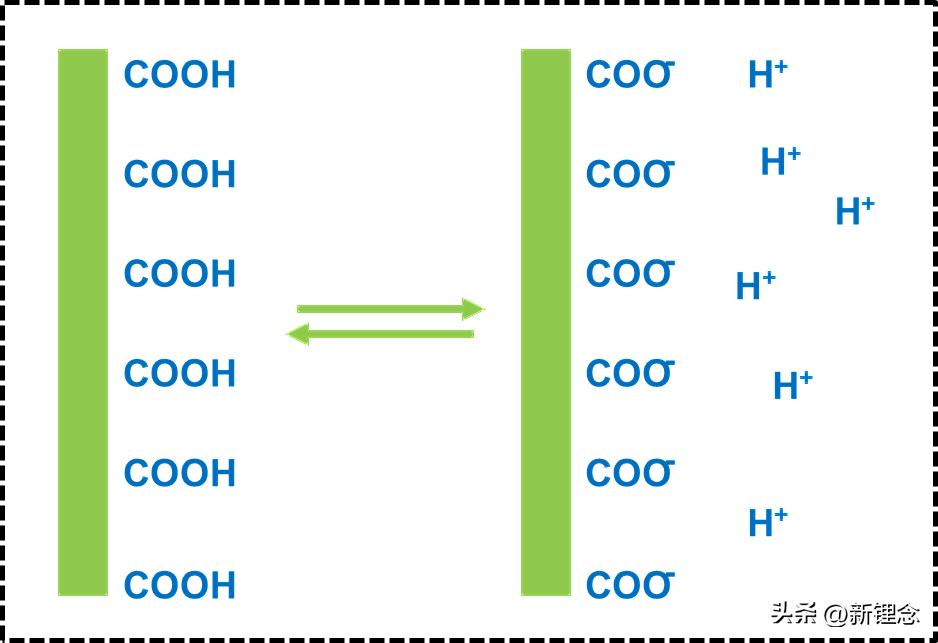 zeta电位计纳米粒度仪怎么用,zeta电位及粒度分析数据
