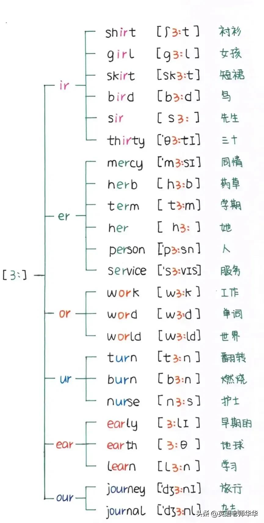 英语自然拼读字母a教学,英语字母a自然拼读教学