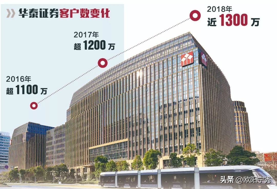 华泰配股最新消息,华泰证券配股募集280亿