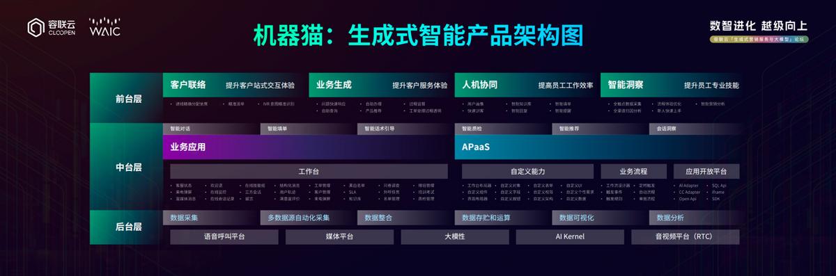 容联云发布赤兔大模型，两大生成式智能平台加码企业营销与服务