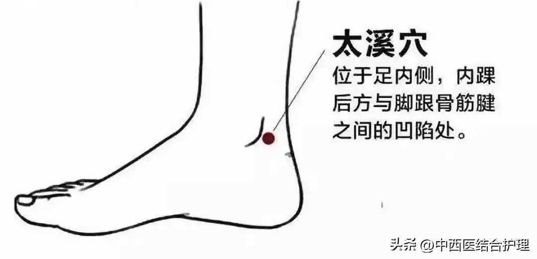 【穴位养生】善用这几个“夫妻穴”