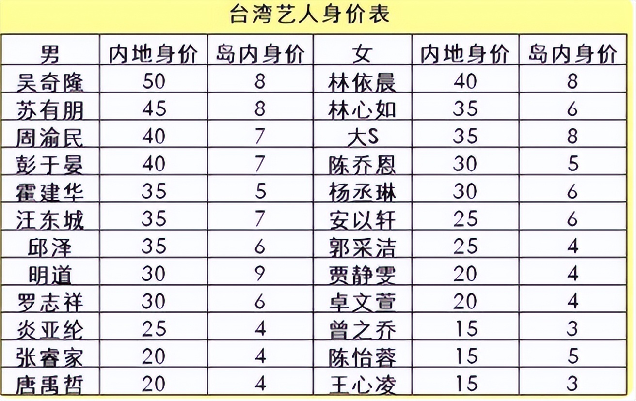 大s向汪小菲要多少生活费,大s为汪小菲做代言