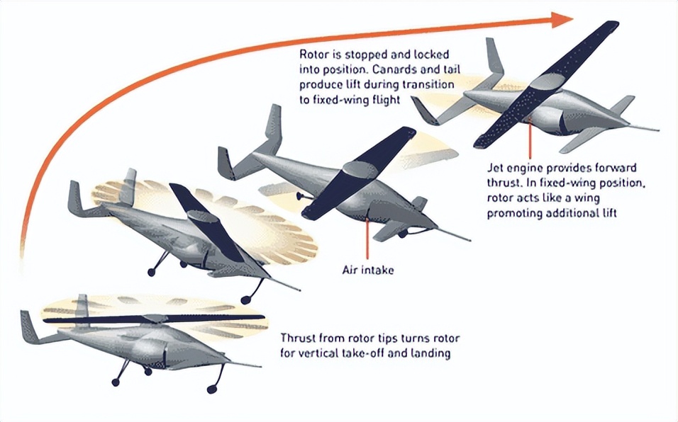 实现了人类超音速飞行的梦想,盘点人类垂直起降飞行的梦想