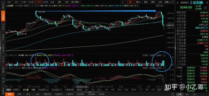 近几年价格最低怎么翻译,股票暴跌翻译