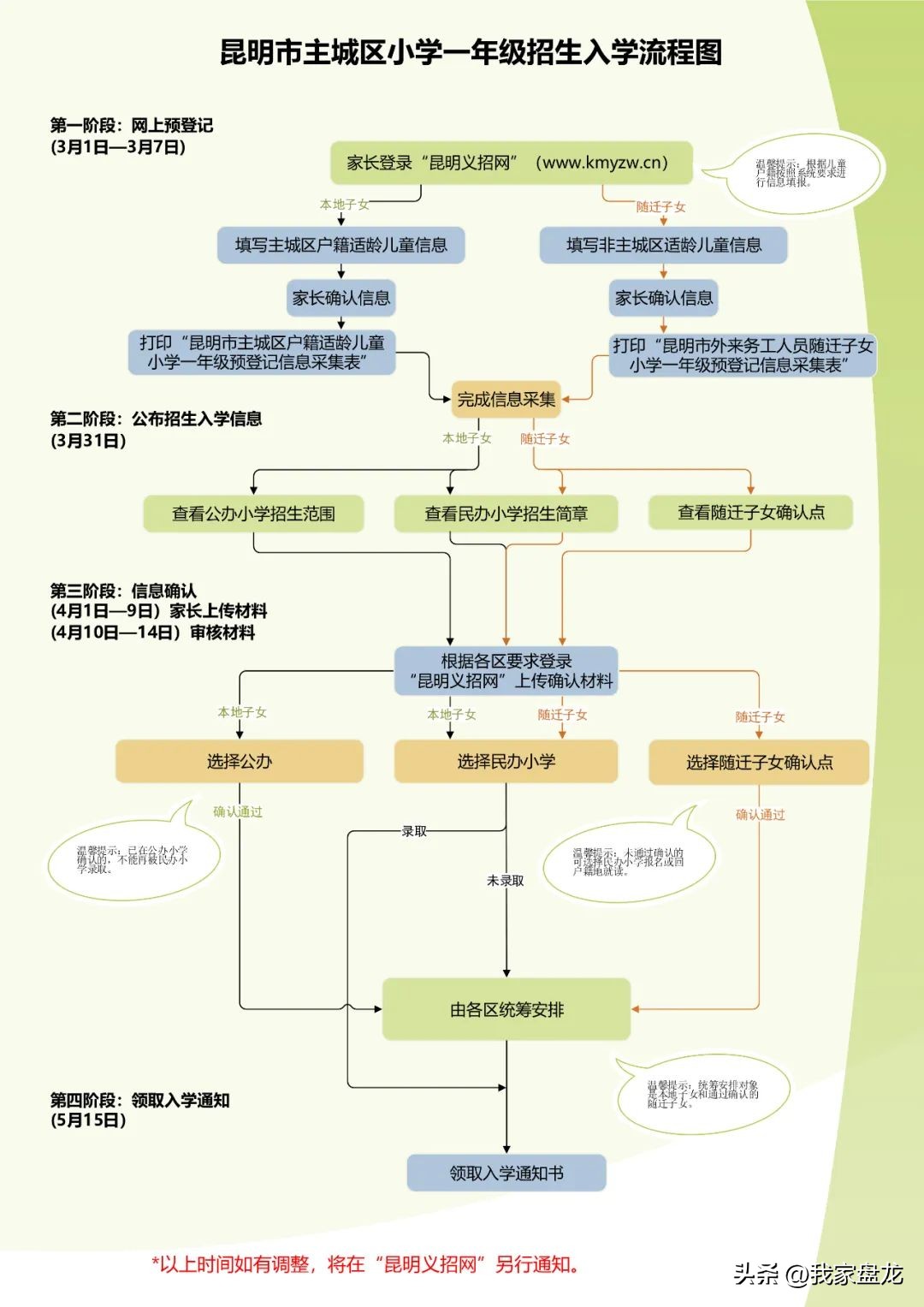 盘龙区随迁孩子上学预登记,盘龙区小学入学现场确认
