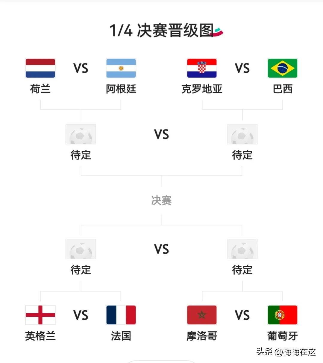 12月17日世界杯比赛预测分析表,12月9日排列五规律预测