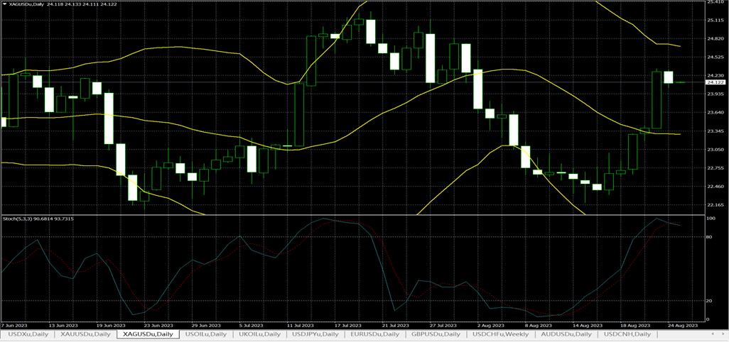 历史上美元加息对黄金的影响,2023年美元加息与黄金价格的变化