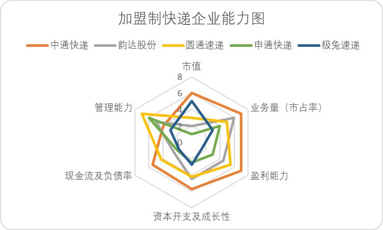 中国快递30年的发展,中国快递的成长历程
