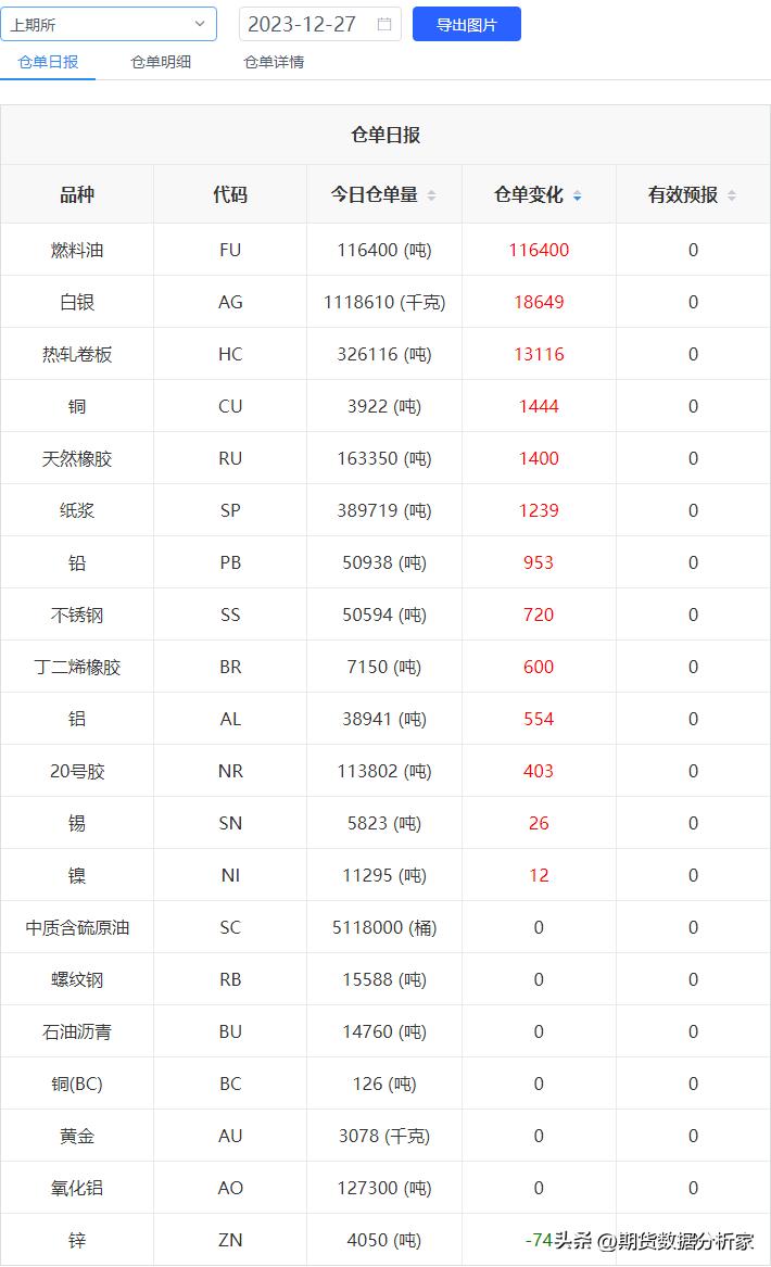 期货库存走势图在哪里能查到,期货库存增长
