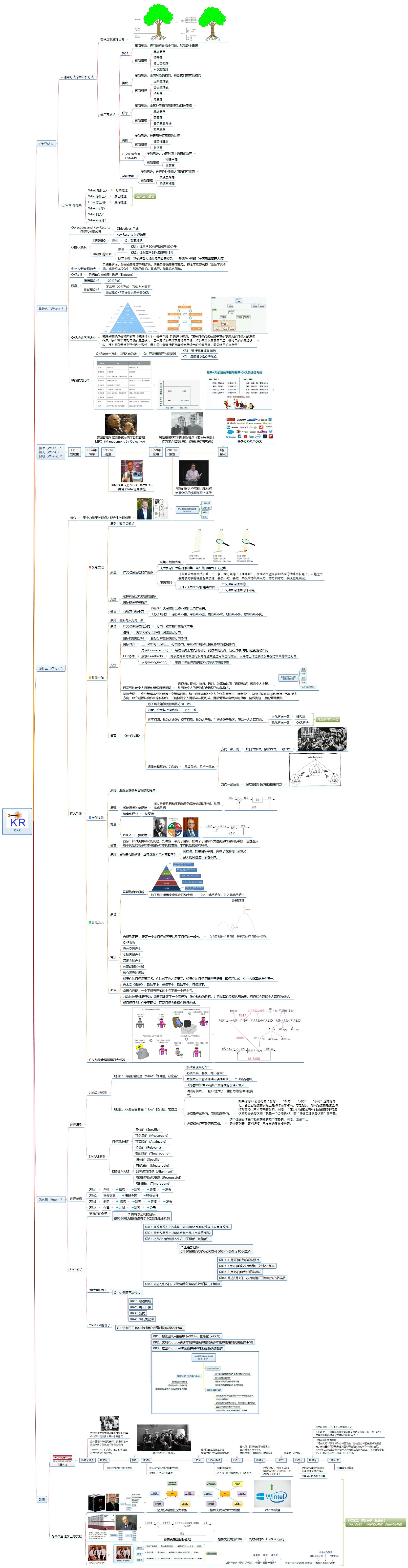 okr具体怎么定,okr有什么用