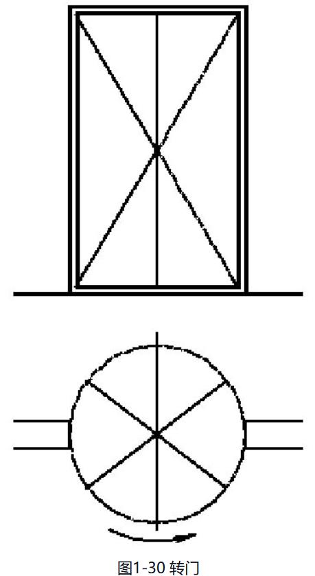 铝合金门窗规格型号分类,铝合金门窗分类有哪些