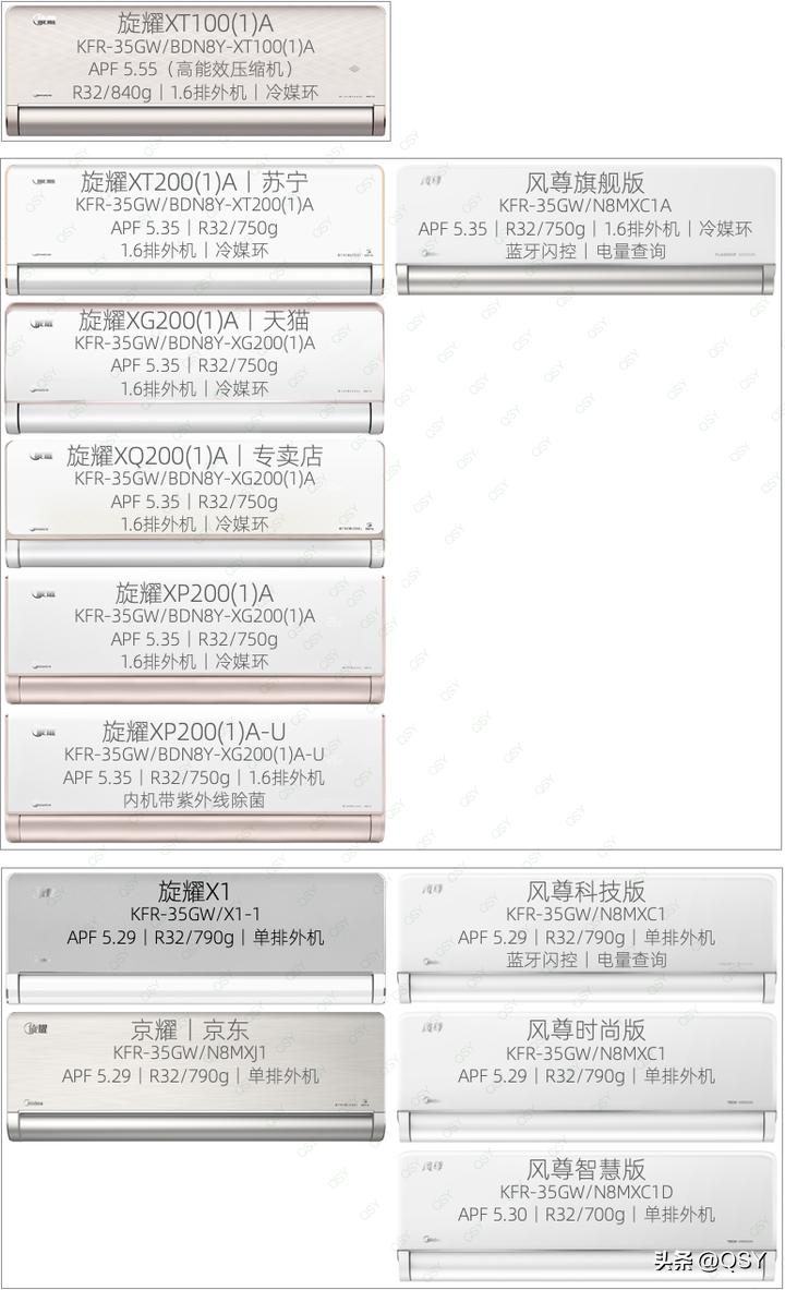 2023年买什么空调比较好,2023年空调推荐