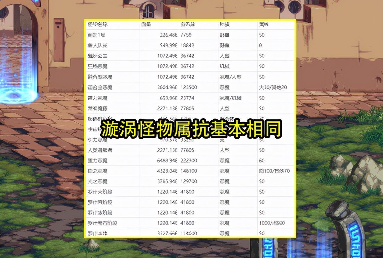 dnf怪物弱属性抗性能提升多少伤害,dnf火抗高的怪物