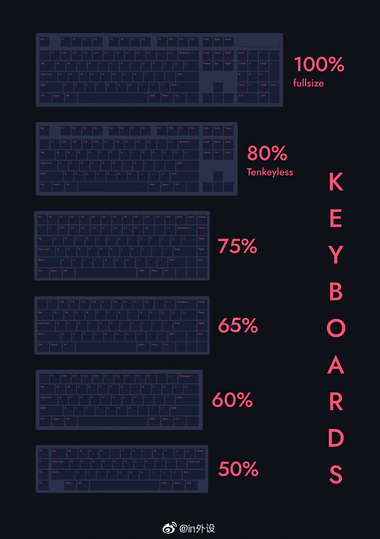 性价比高好看的键盘推荐黑轴,键盘推荐高性价比红轴