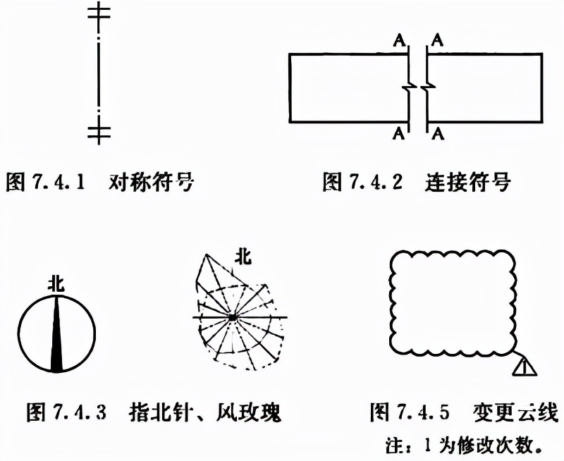 房屋建筑制图统一标准规范最新,房屋建筑制图国家标准最新版
