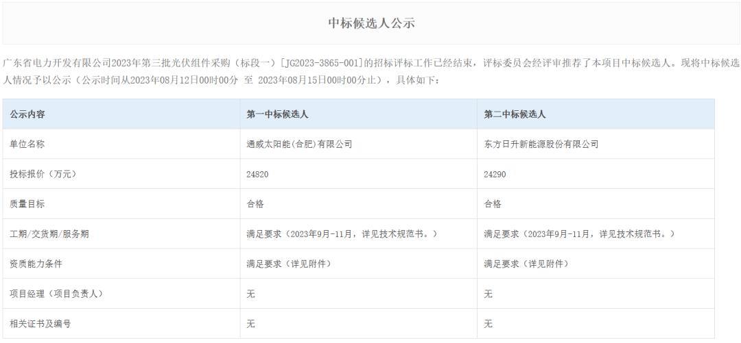 p型光伏组件价格,p型光伏价格