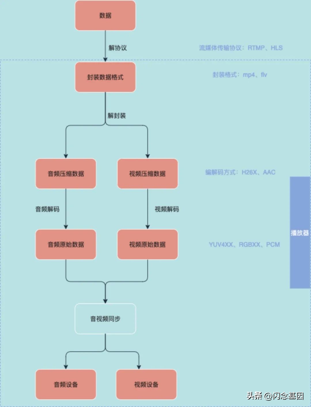 ios直播技术方案,ios直播软件大全