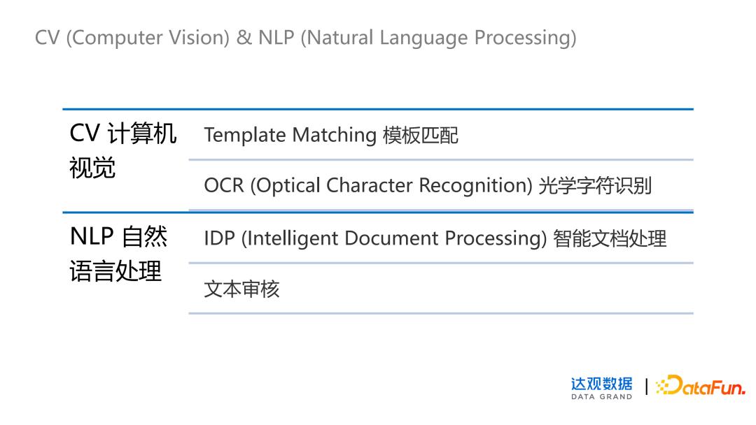 rpa捕获元素怎么实现的,rpa界面元素识别