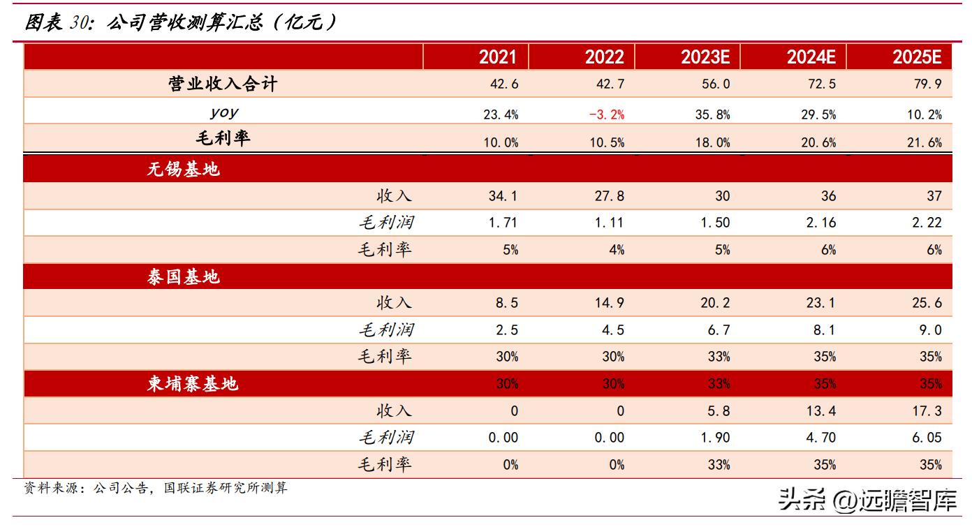 通用轮胎股份前景,通用轮胎股份有限公司排名