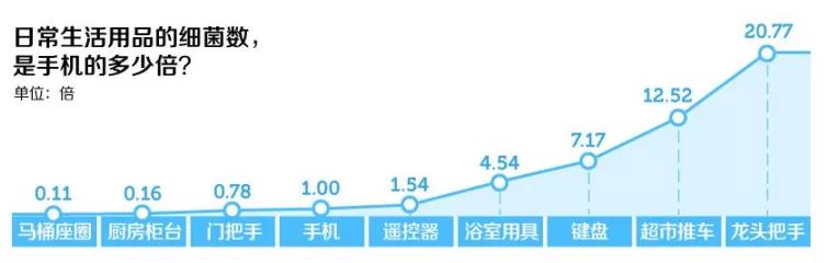 公共厕所马桶细菌对女性的危害,公共卫生间马桶有细菌吗