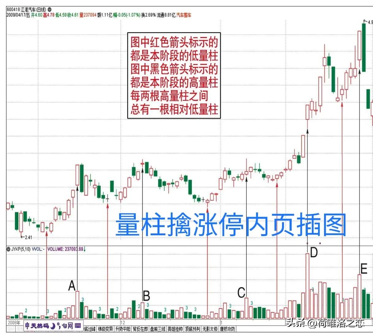量柱擒涨停怎么样,量柱擒涨停股票分析