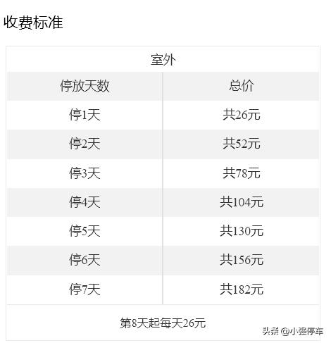 上海迪士尼可以停车吗收费多少,上海迪士尼度假区停车收费