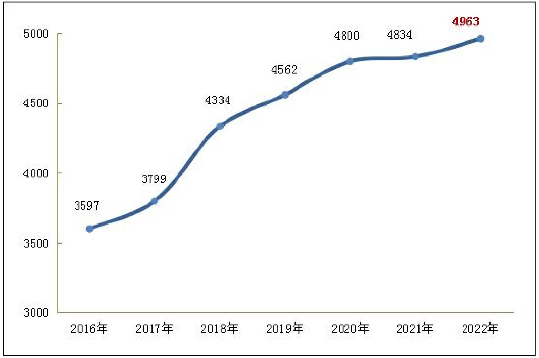 上海有哪些高校专业比较好,上海大学有哪些排名靠前的专业