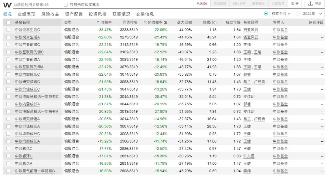 中欧基金窦玉明排名,中欧基金166025