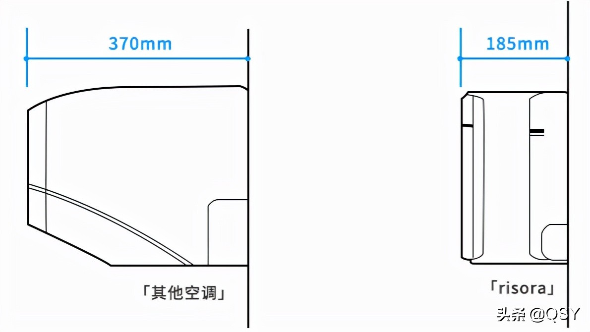 拆大金中央空调室内机,大金空调s系列挂机