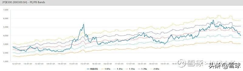 中证500三年一倍的机会可能已经来了?