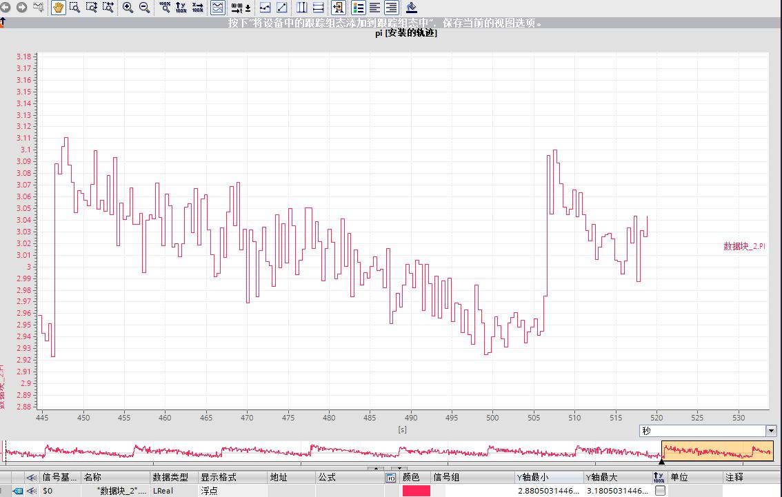 pi值的计算公式是,计算圆周率pi的值matlab