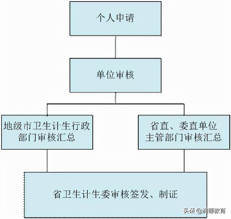 医师资格证只能在考试省份领取吗,医师资格证没有领取可以执业吗