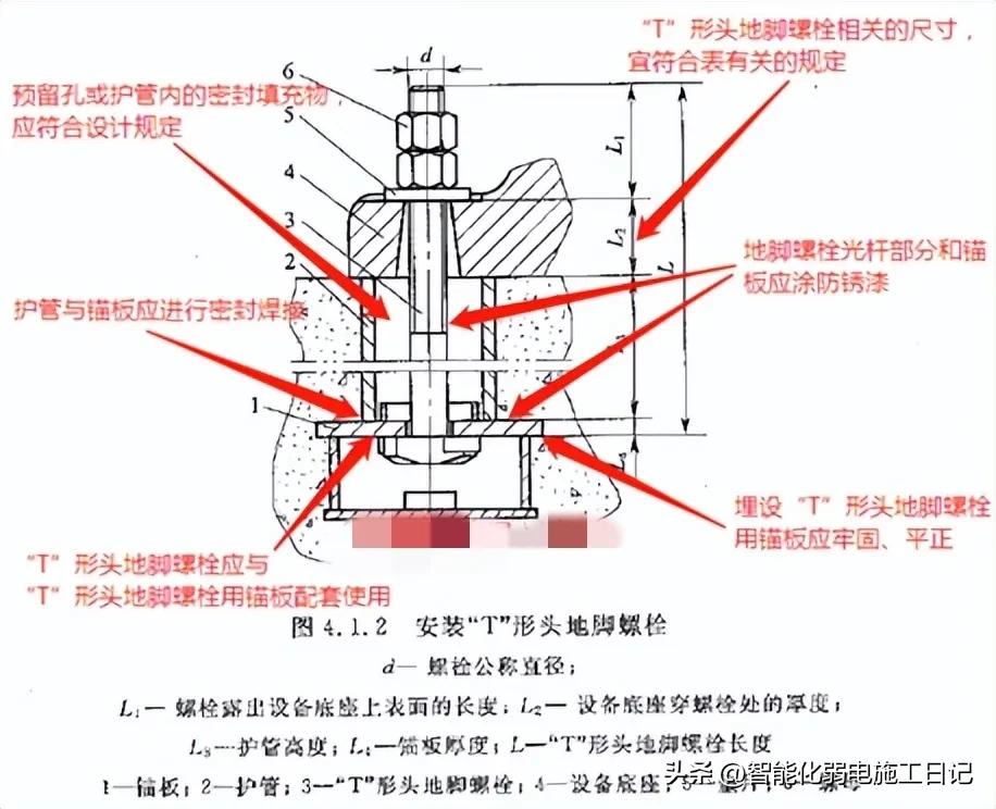 地脚螺栓预埋安装图纸,地脚螺栓认识篇