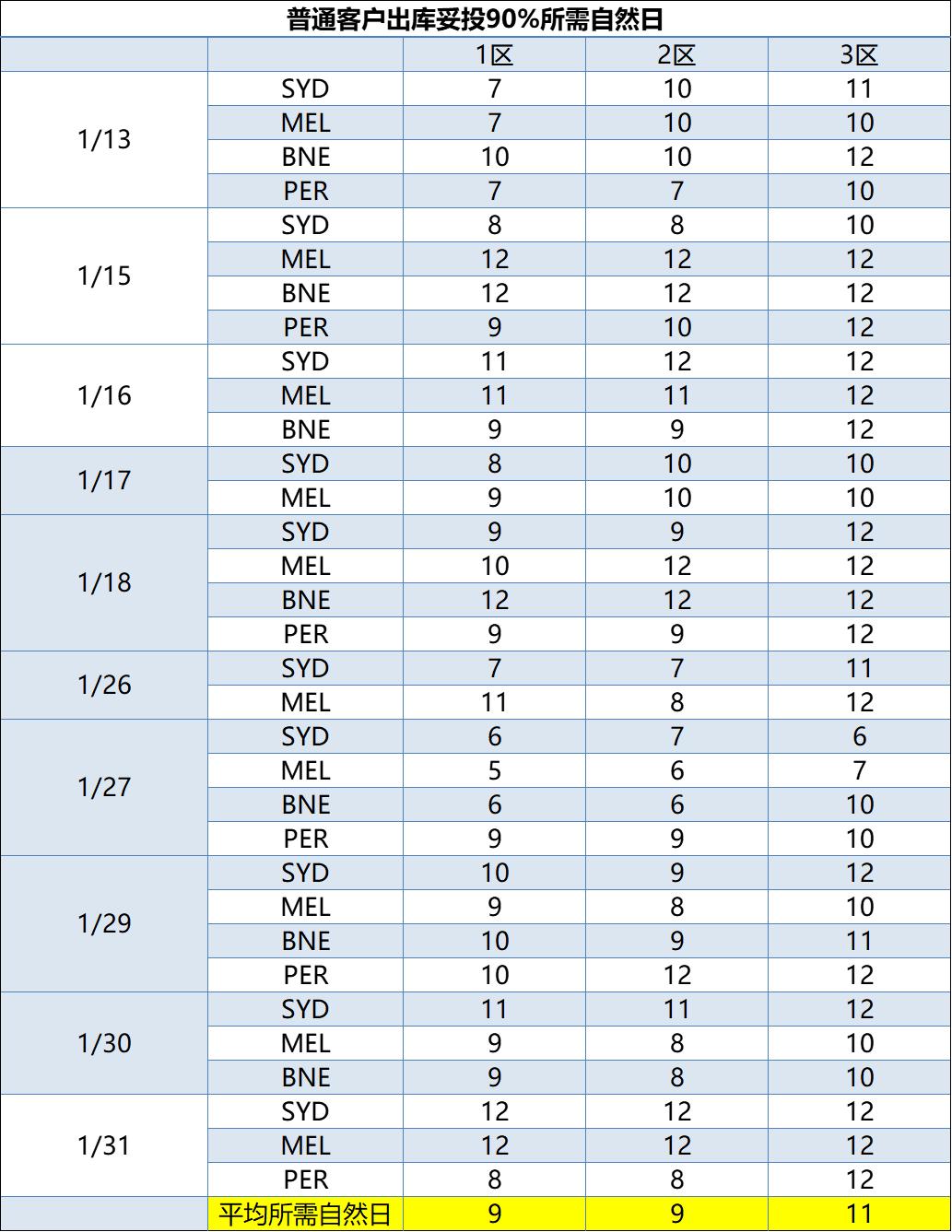 澳华小包如何助力卖家高效出海？