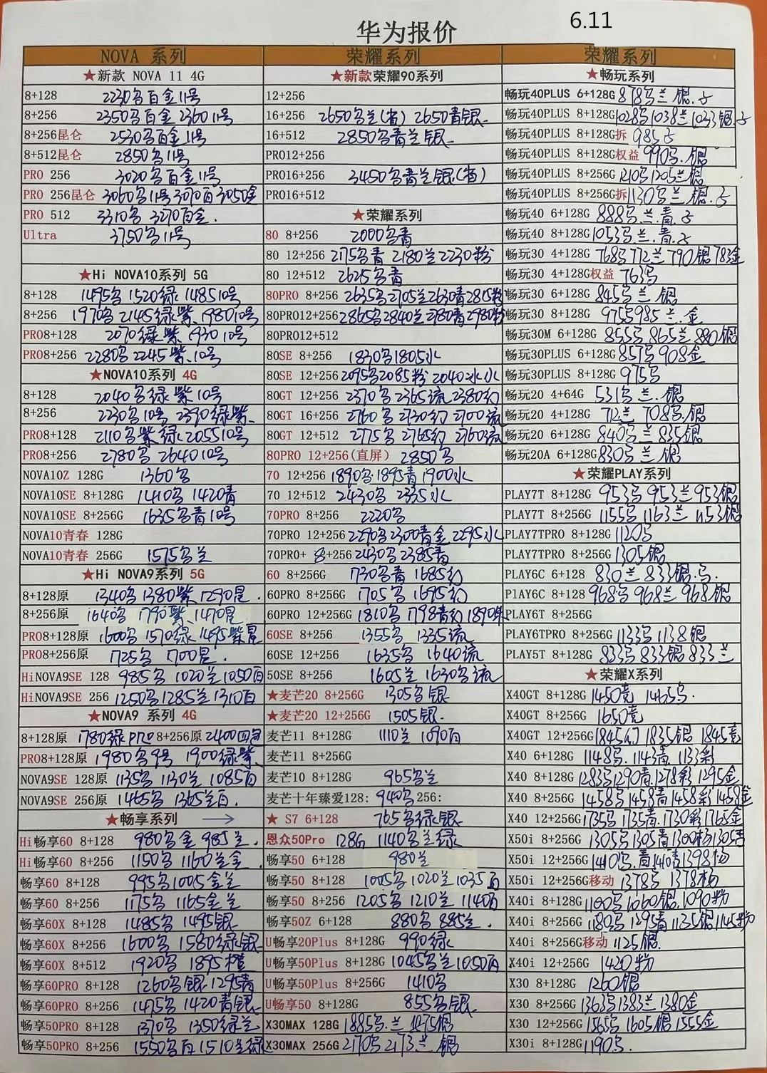 华强北2021年3月手机批发价,2023年8月手机批发价格表