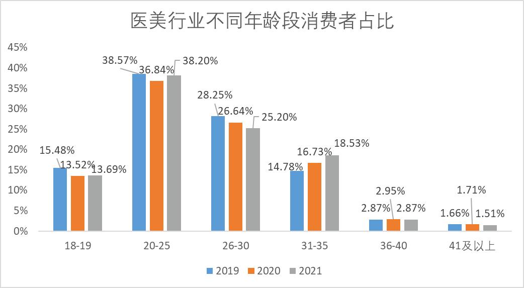 花了5000打双下巴针,打肉毒素半年后的感受