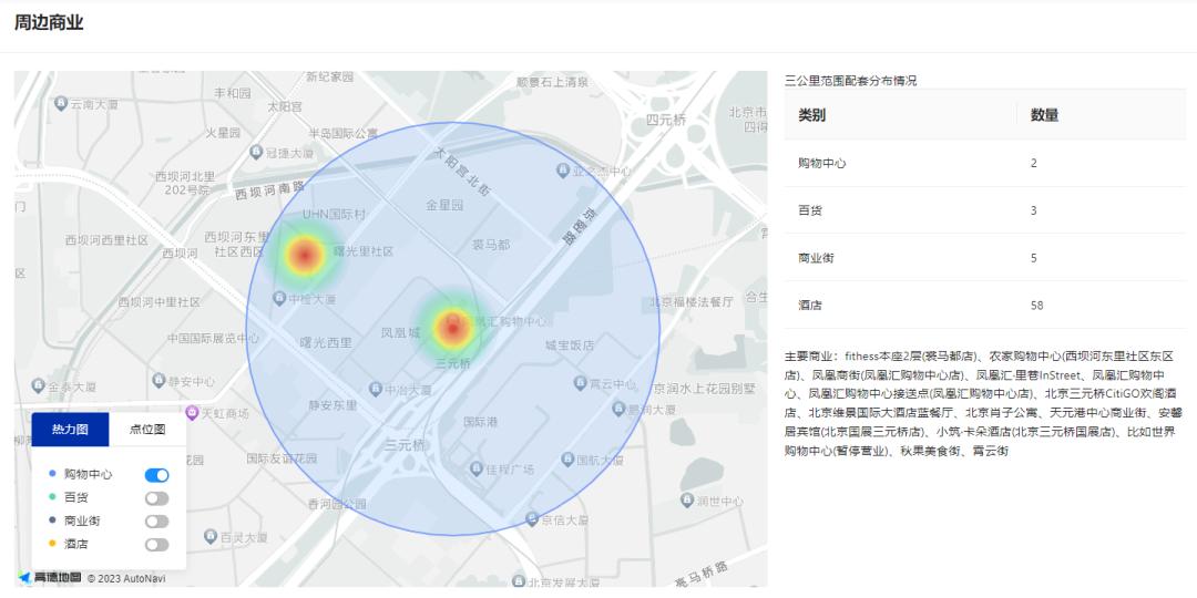 商场如何与竞品抢占市场,对于商圈周边竞品有什么应对策略