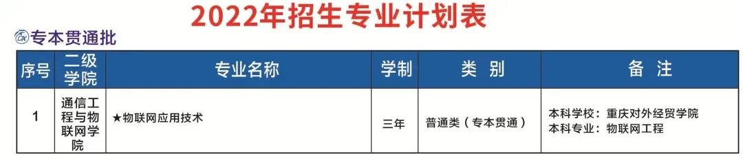领未来人才，走近通信工程与物联网学院▎电讯院系巡礼①