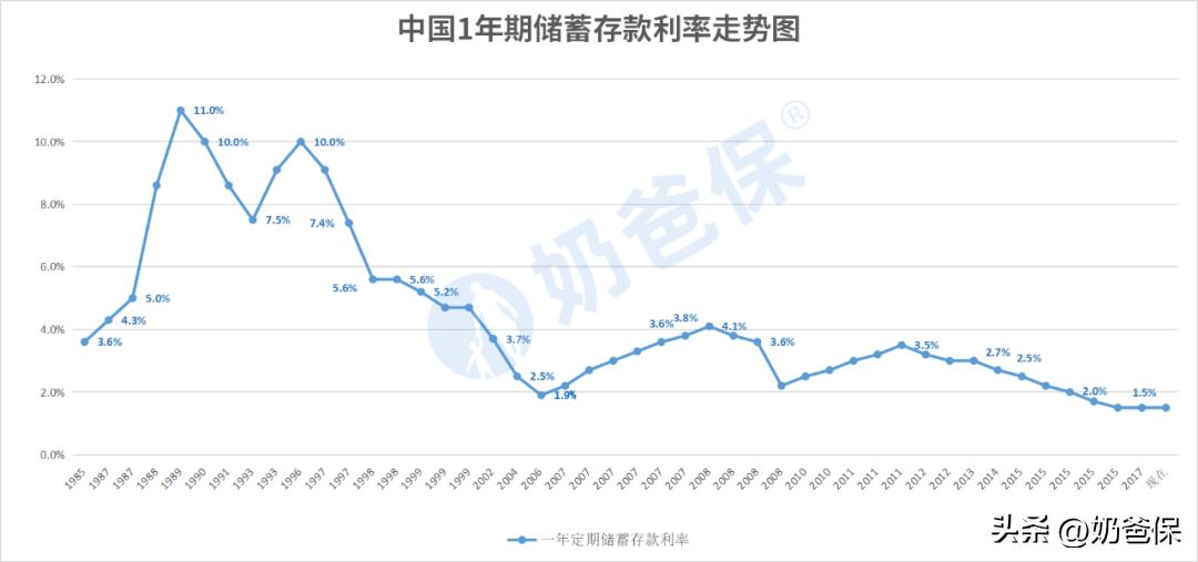 国内安全等级最高的三大金融工具,我国安全等级最高的3大金融工具
