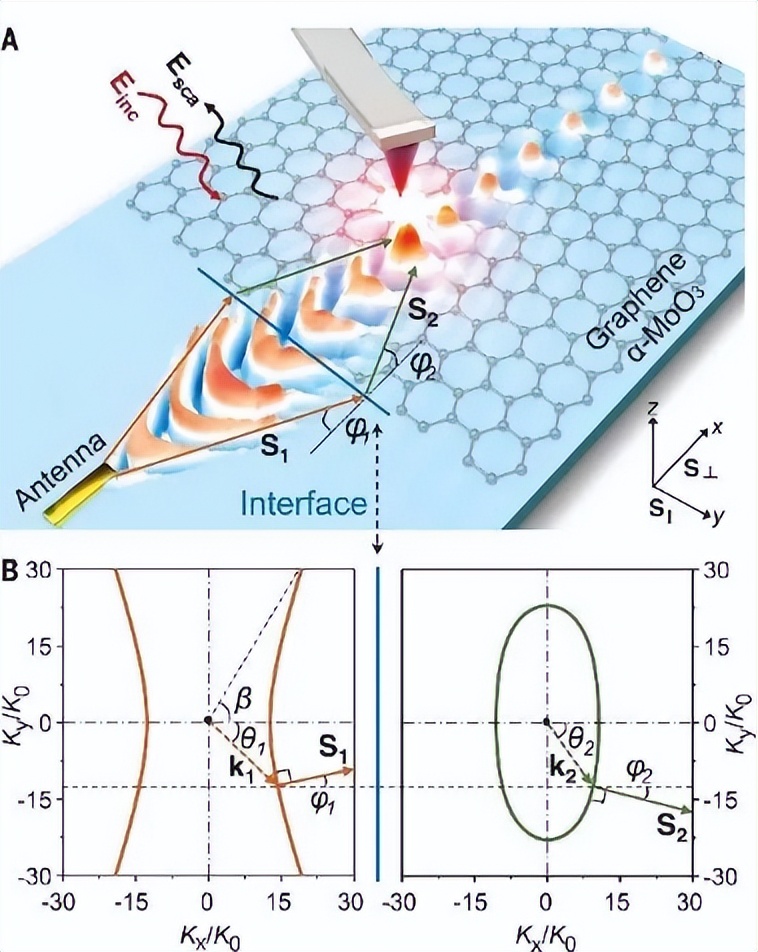 最新科技石墨烯,石墨烯科技最新消息