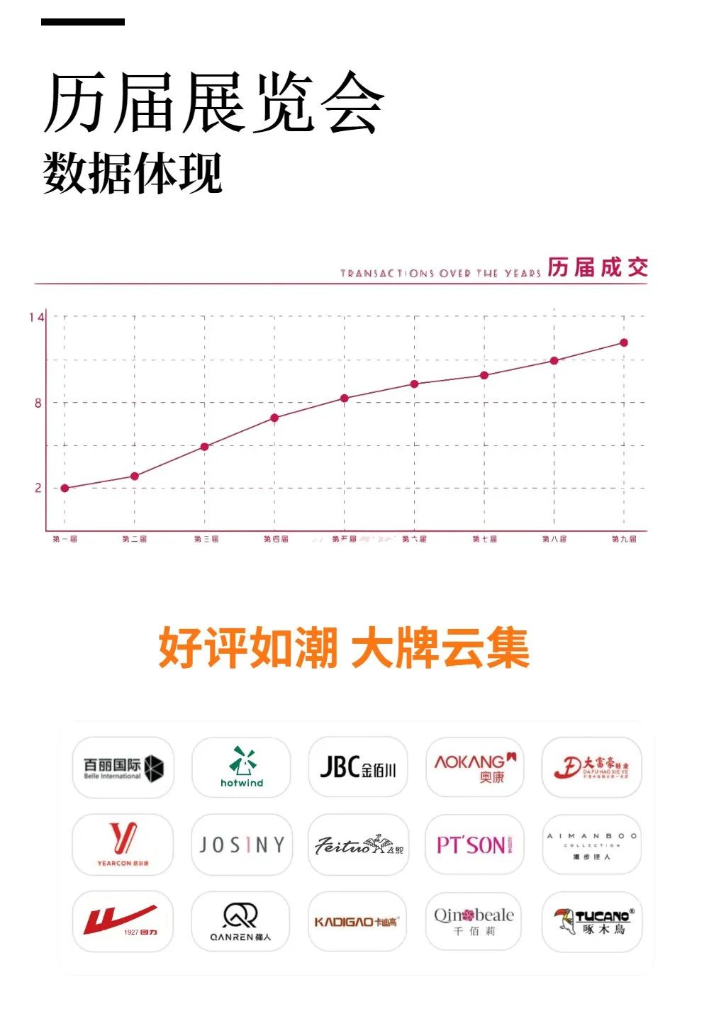 招商展位火爆预定中先到先得,展会招商招展合作