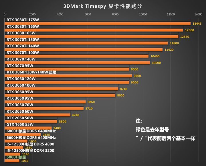 2019双十一最具性价比笔记本推荐,5000-6000双十一笔记本电脑推荐
