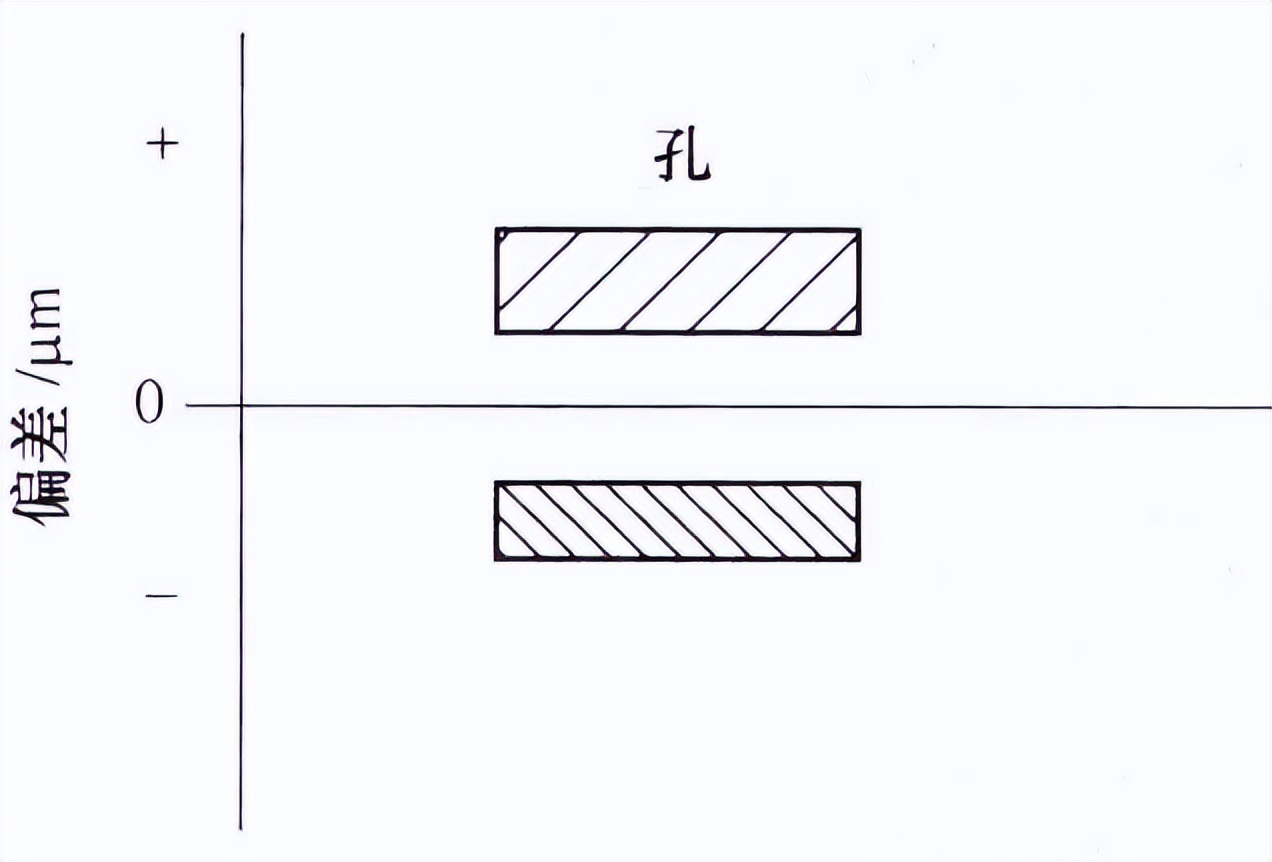 公差和配合中的基本偏差系列图,公差和配合尺寸对照表