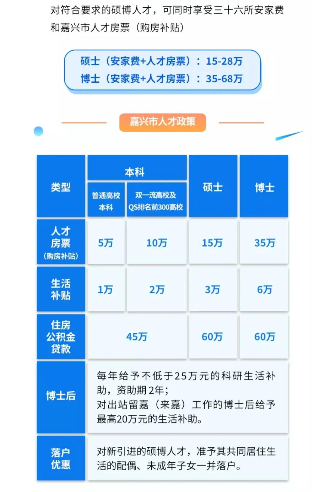 科研院所招聘条件,科研院所招聘什么专业